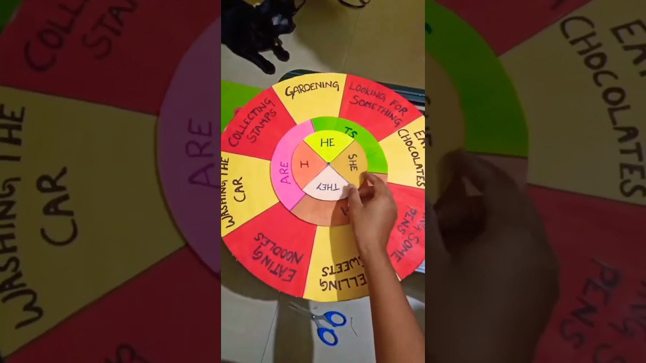 B.ed 1st year Teaching Aid on English Grammar (Present Continues Tense)