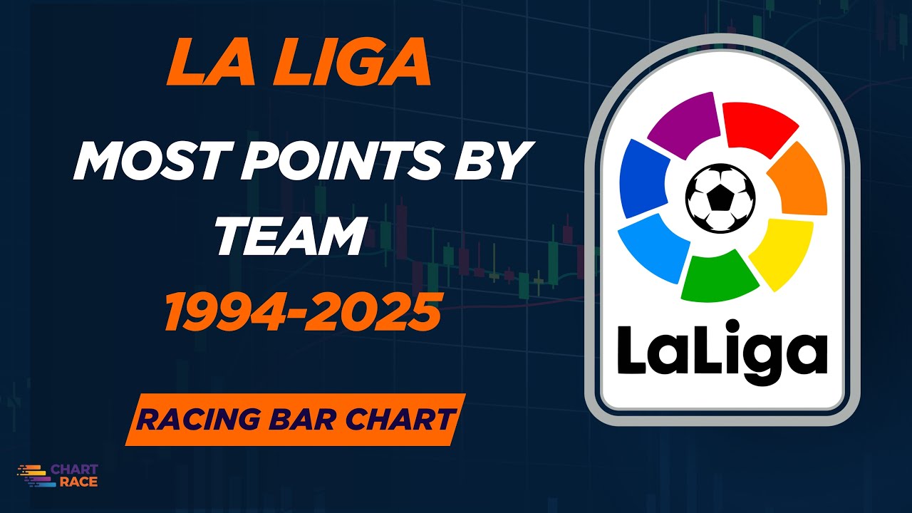 La Liga Most Points by Club 1994-2025