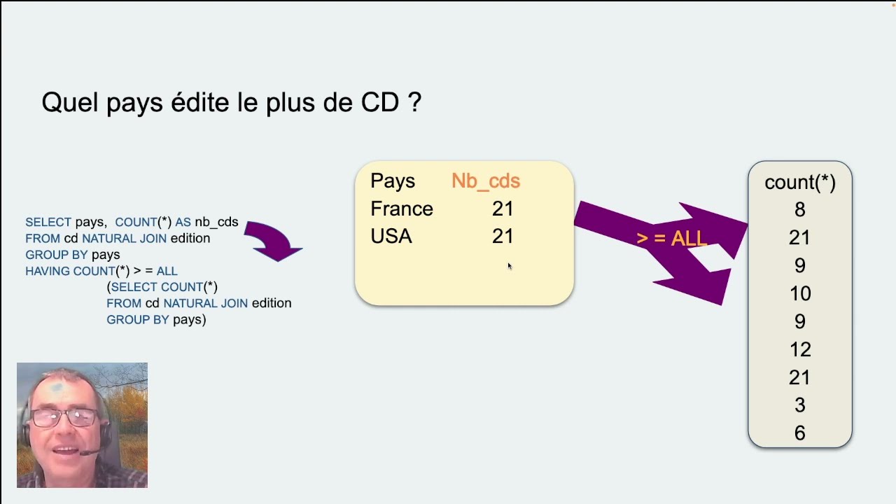 Les limites du LIMIT en SQL