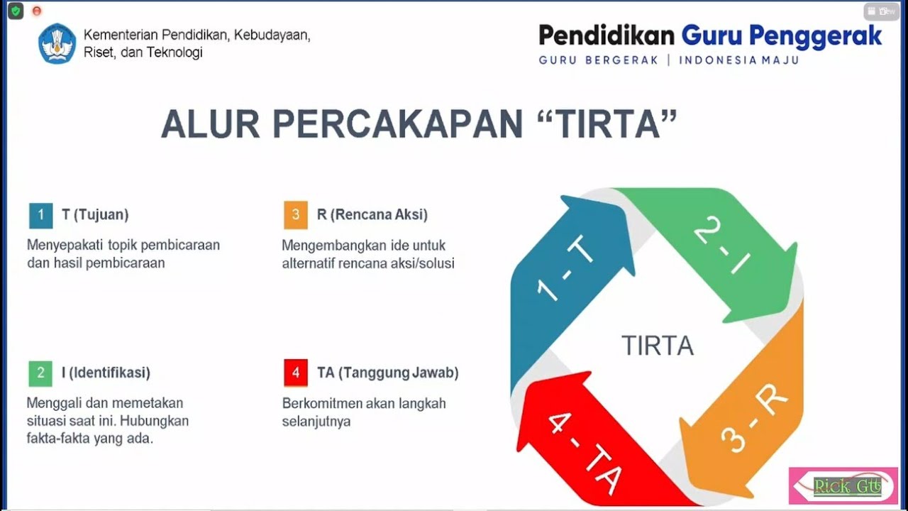 Alur Percakapan  Coaching dengan 