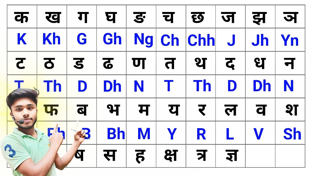 K Kh G Gh in English Mein | क ख ग घ | Learn K Kh G Gh | इंग्लिश में क ख ग घ | English Padhna Sikhe 