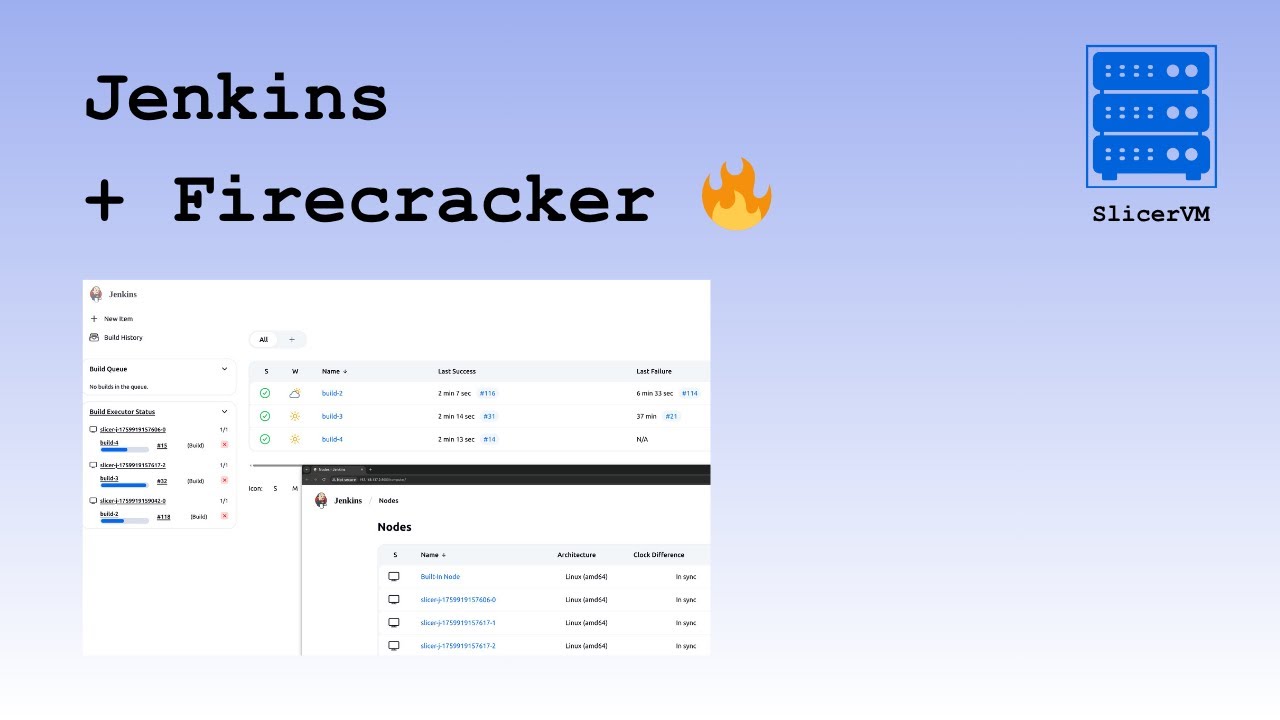 Firecracker/microVM support for Jenkins Slaves
