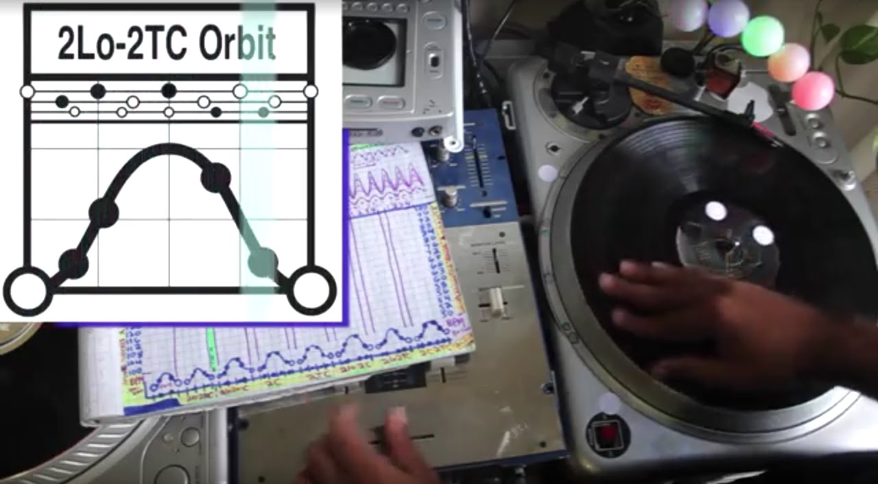 Seven 2 Click Flare Variations :: Intro tø Orbit Skratch Hybrids :: Dj Raedawn :: 10-17-15