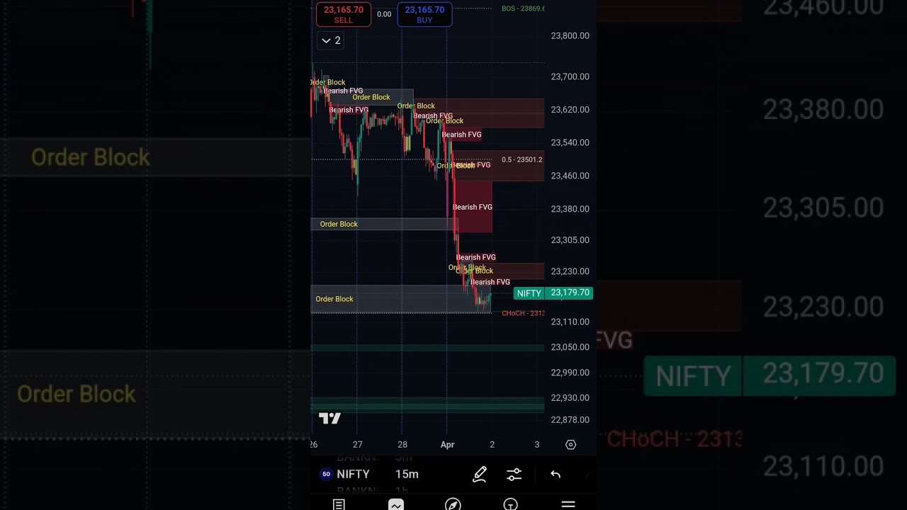 1.4.25 SMC Indicator Results