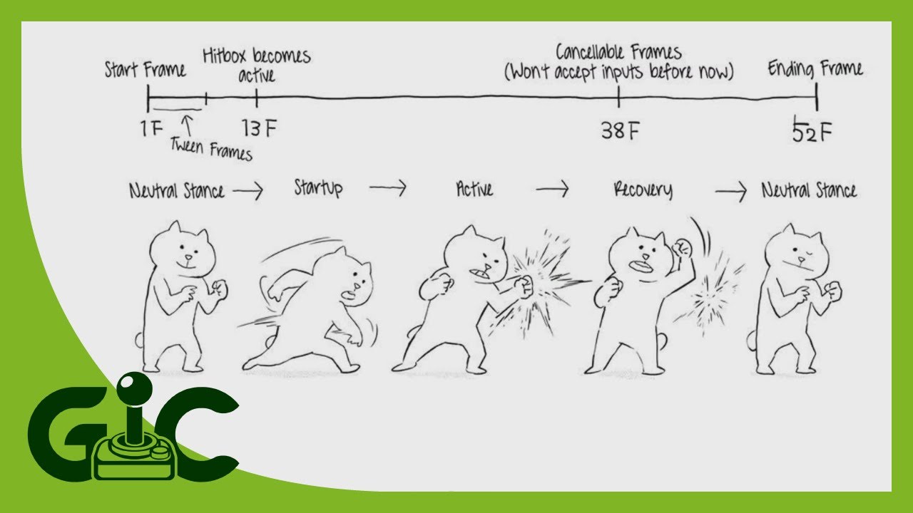 QA needs pro players - A look at testing fighting games || Jakub Dudkowski QLOC S.A.