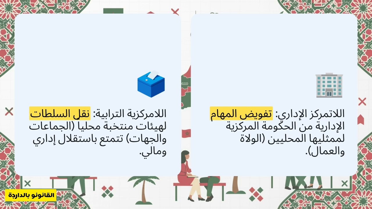 محاور الإمتحان مادة الحكامة الترابية 🇲🇦