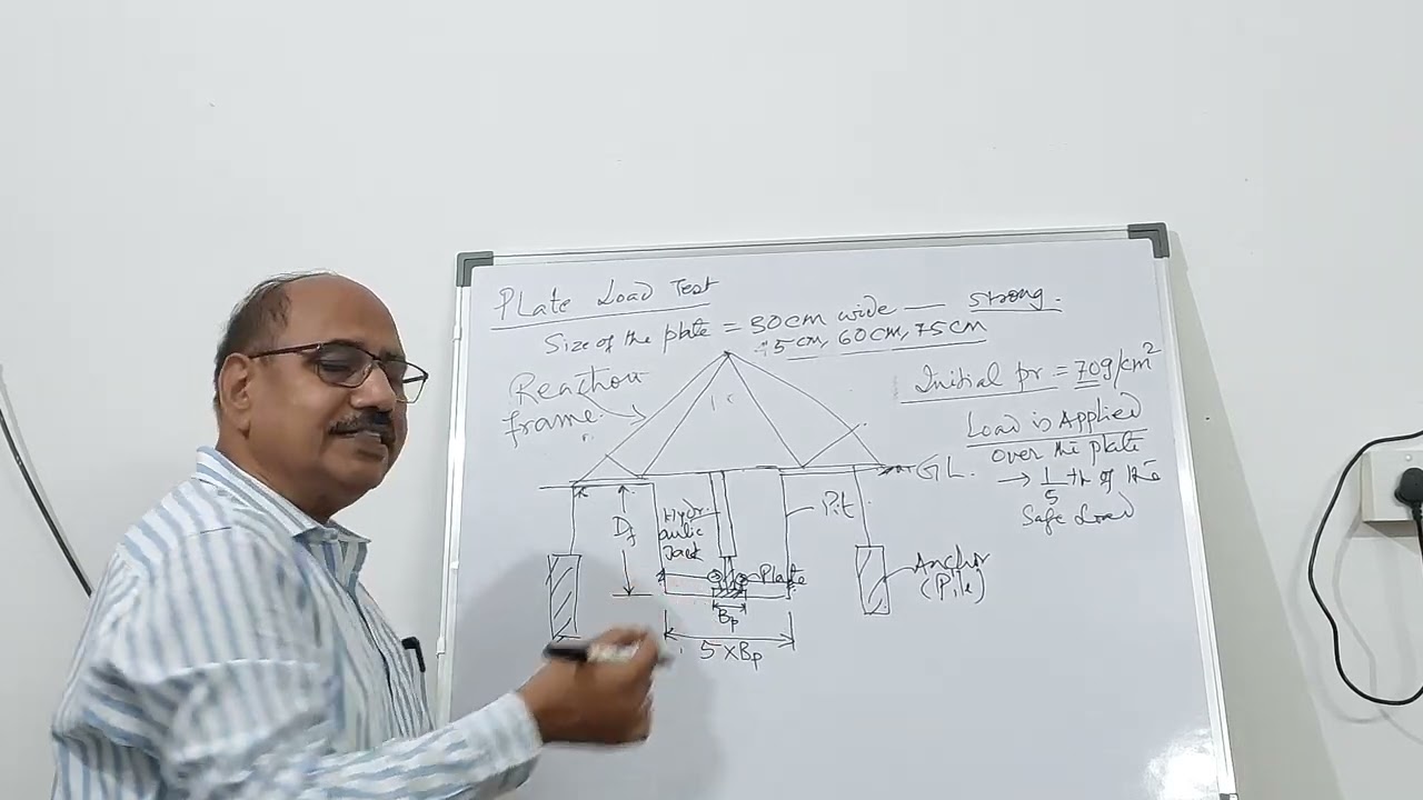 Shallow Foundation  - 11 | Plate Load Test