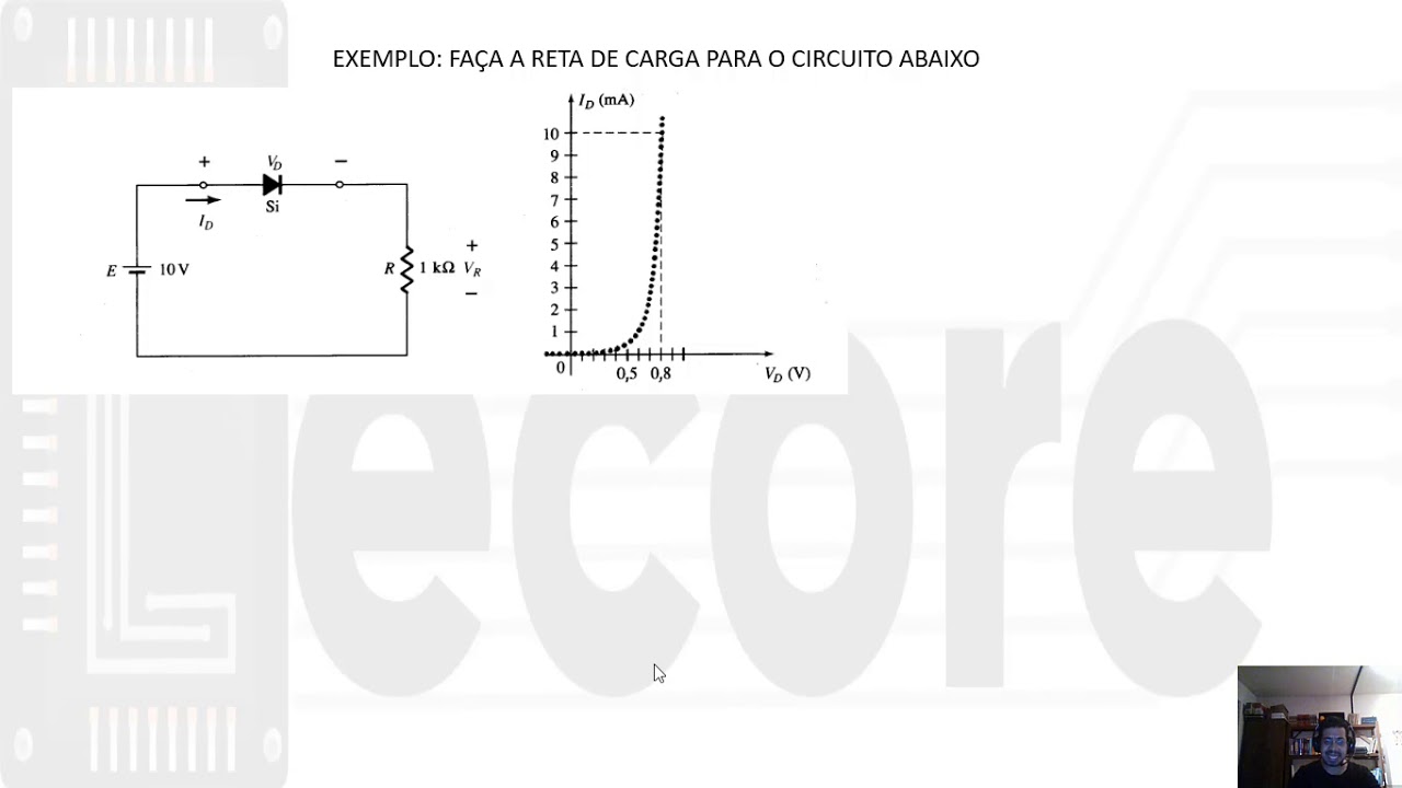 Análise por Reta de Carga Diodo