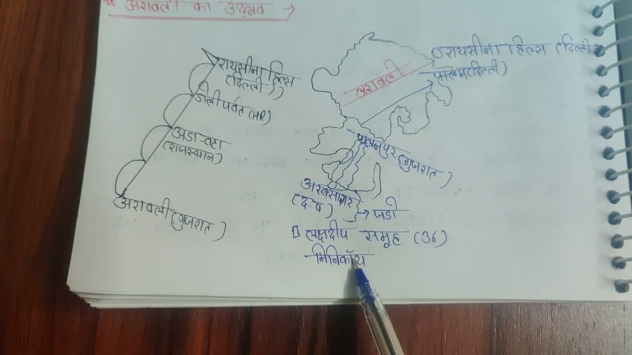राजस्थान के भौतिक प्रदेश पार्ट 6 लैब असिस्टेंट के लिएमहत्वपूर्ण वीडियो