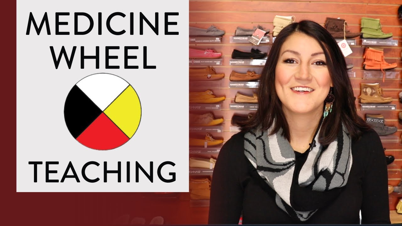 ОБУЧЕНИЕ МАТЕРИАЛЬНОМУ КОЛЕСУ ⚫️⚪️🟡🔴 (ОБЪЯСНЕНИЕ НАРОДНОЙ СИСТЕМЫ МАТЕРИАЛЬНОГО КОЛЕСА!)