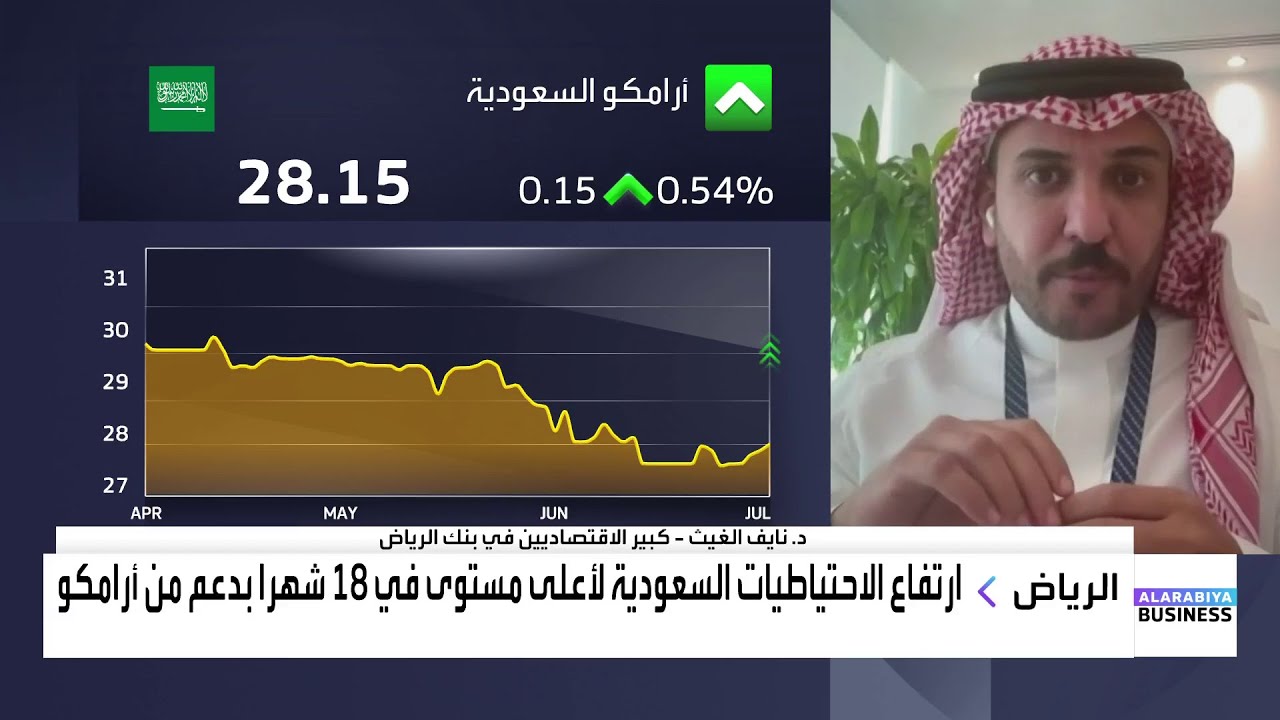 كبير الاقتصاديين في بنك الرياض د. نايف الغيث في نظرة تحليلية لبيانات ساما