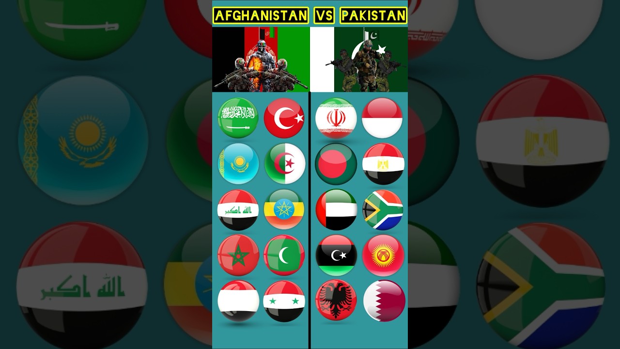 Top muslim country That support Pakistan or Afghanistan #shorts