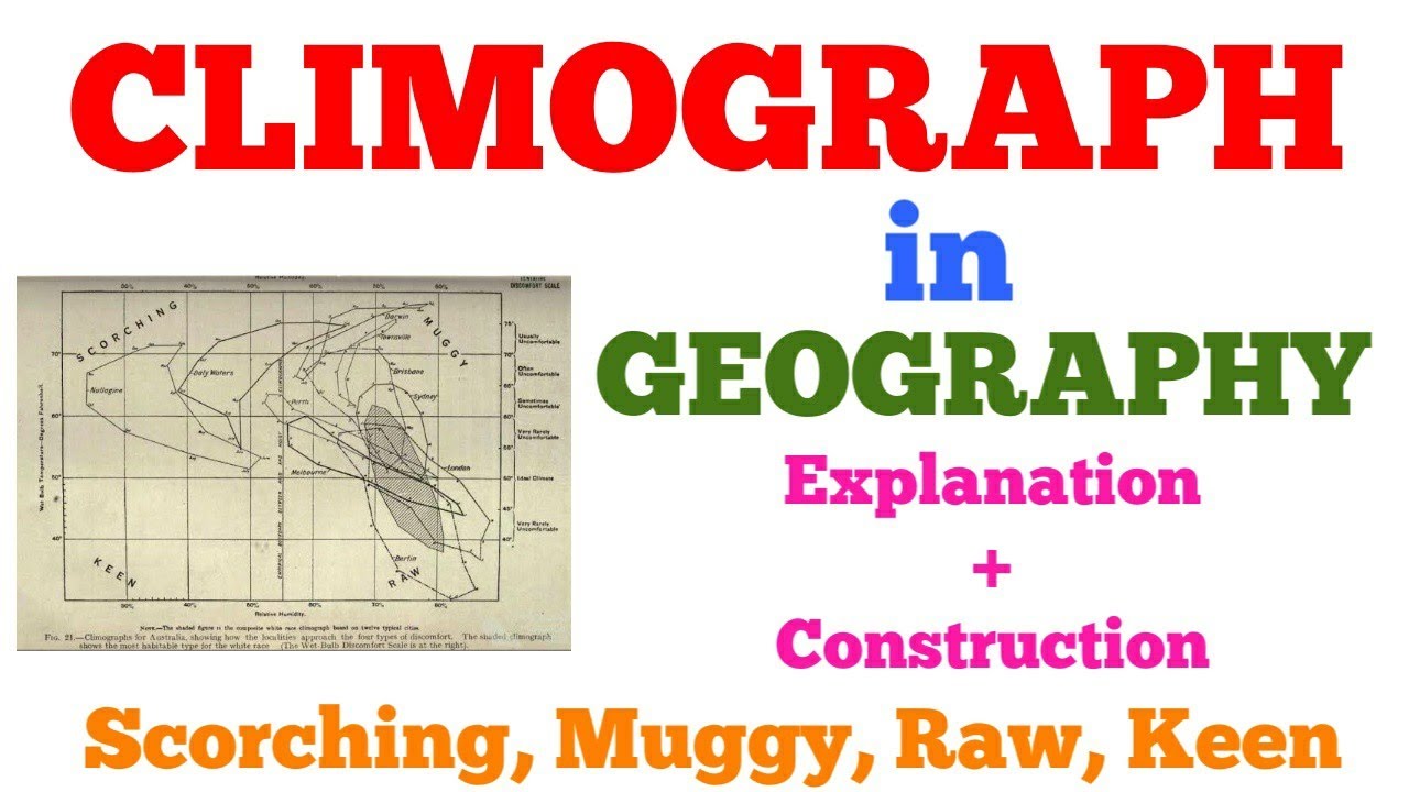 Climograph in Geography | Full Construction and Explanation | Interpretations| Practical Geography