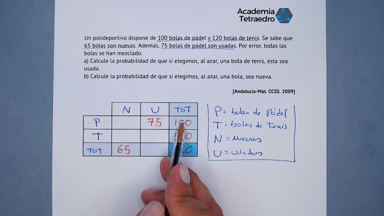 Resolución de Ejercicios de Probabilidad || Tablas de Contingencia