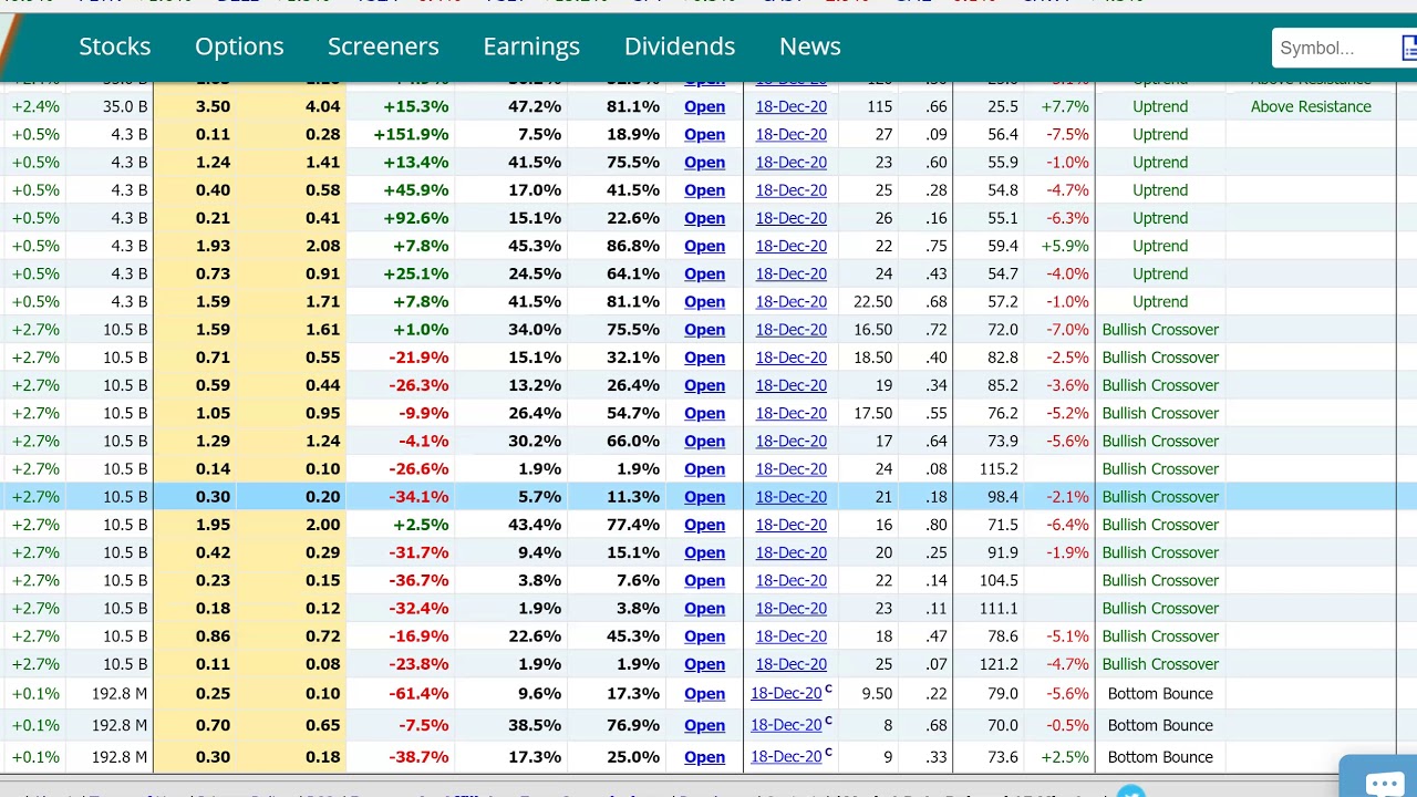How to Screen for a Call Option Opportunity