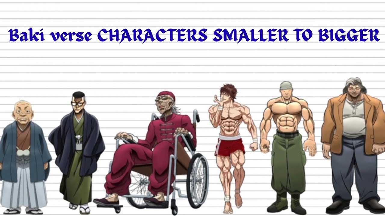 Baki Characters Height Comparison ☠️🔥| Baki Size Comparison 2026 