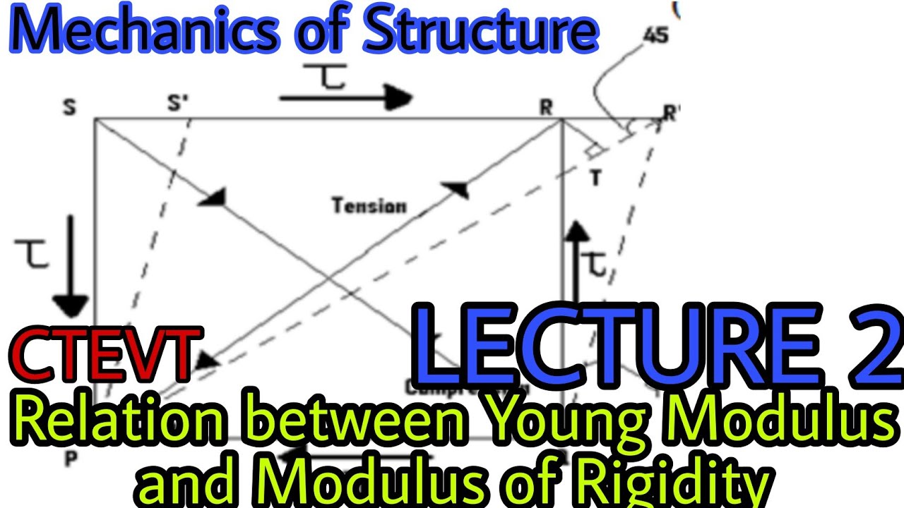 Relation Between Modulus of Rigidity and Modulus of Elasticity. | Mechanics of Structure | 4th sem |