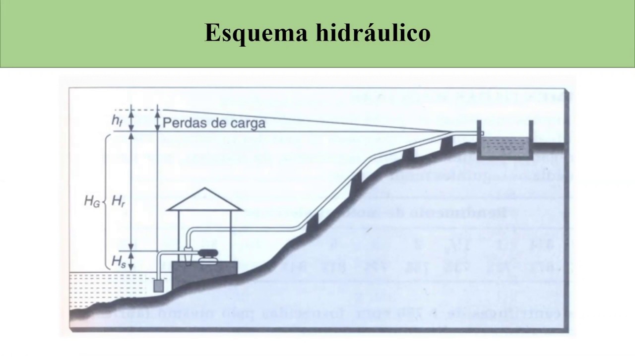 Aula 08  -   Estações elevatórias