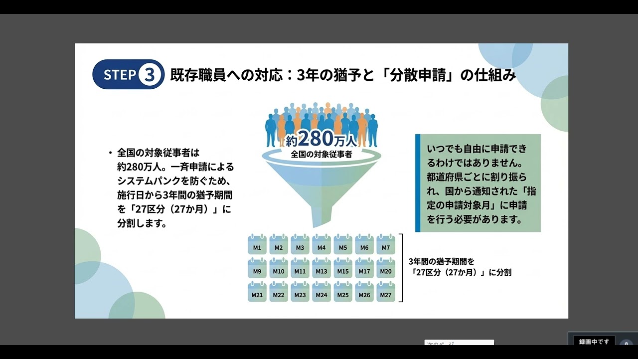 【放デイ・児発】こども性暴力防止法 実務対応ガイド