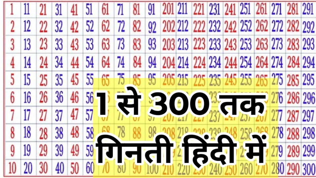 1 से 300 तक गिनती हिंदी में । do sau ek se teen sau tak ginti hindi me @ecomaths.  