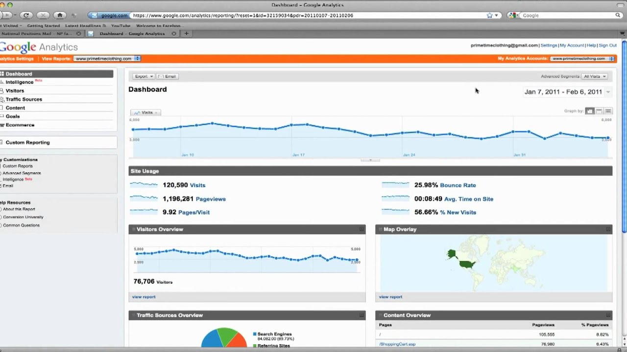 Value Based Internet Marketing - National Positions