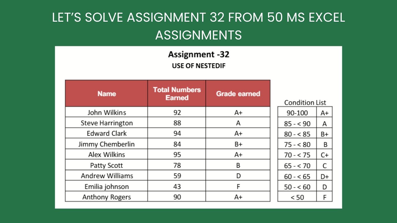 Assignment 32 - Let’s solve Assignment 32 from 50 ms excel assignments | NESTEDIF