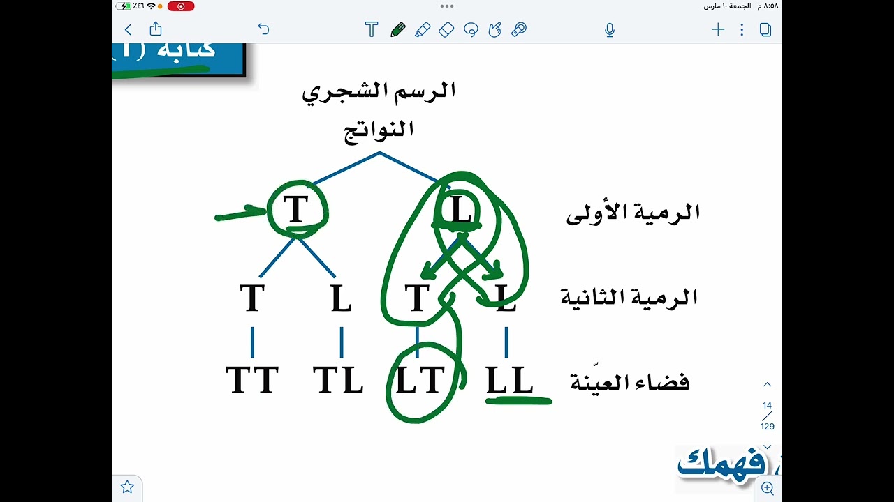 رياضيات ٢-٣ درس تمثيل فضاء العينة