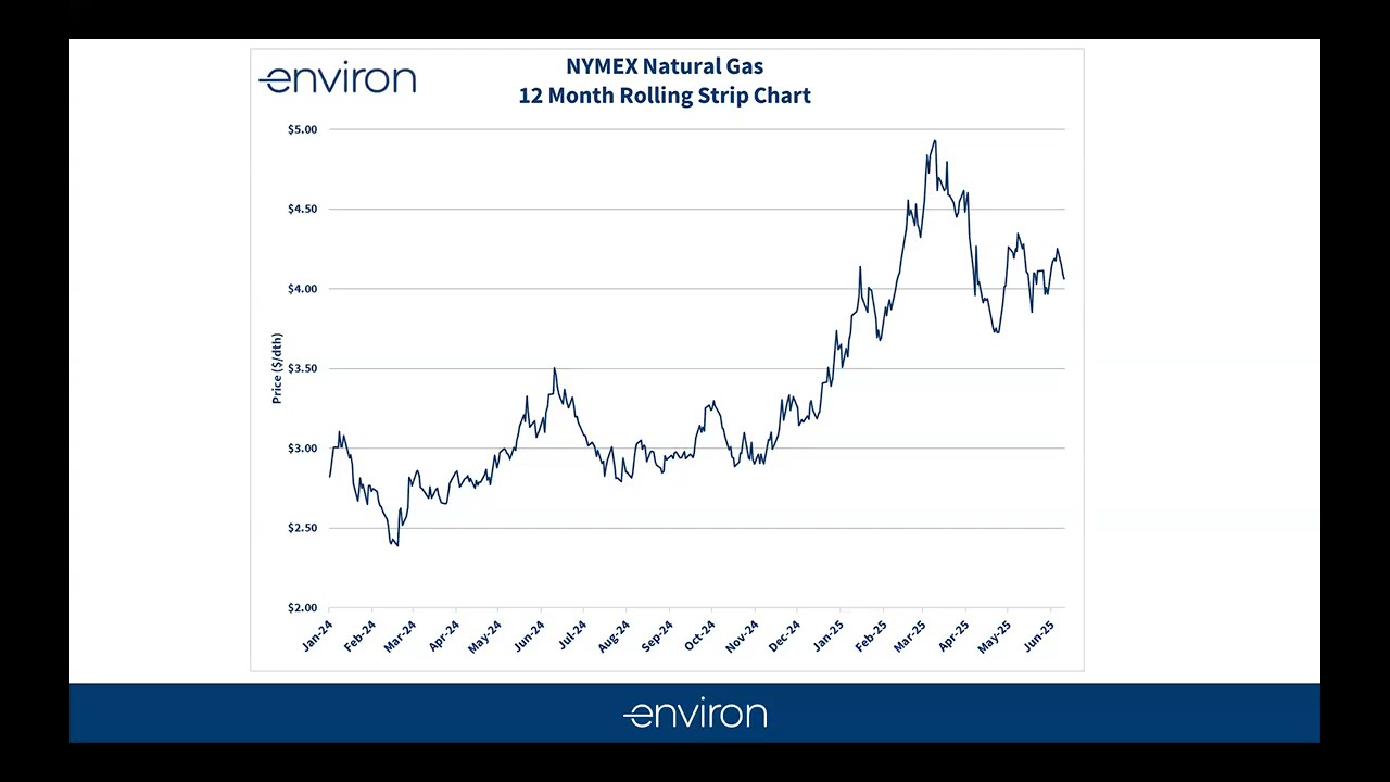 MTI Energy Update With Environ Energy:  JUN 2025
