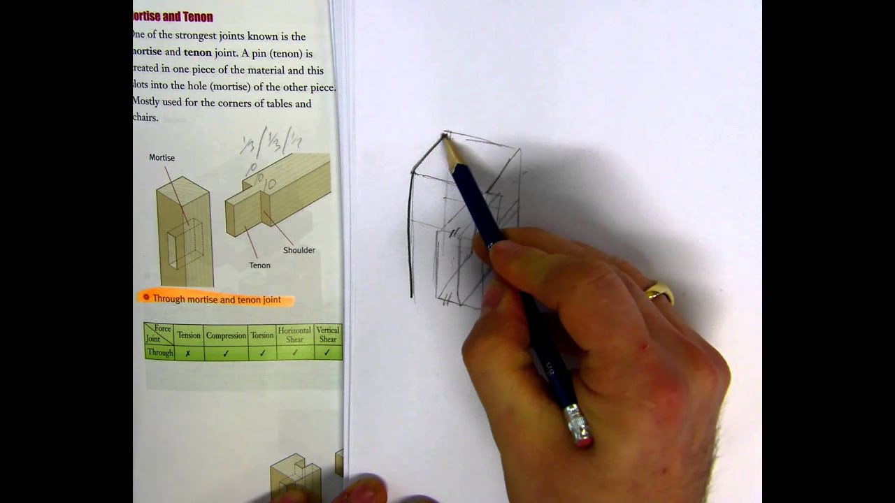 Sketch of through Mortise and Tenon