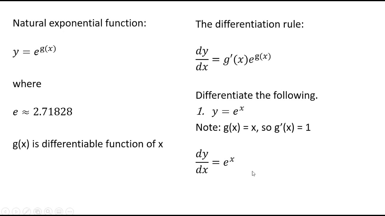 Derivative of Natural Exponential Function