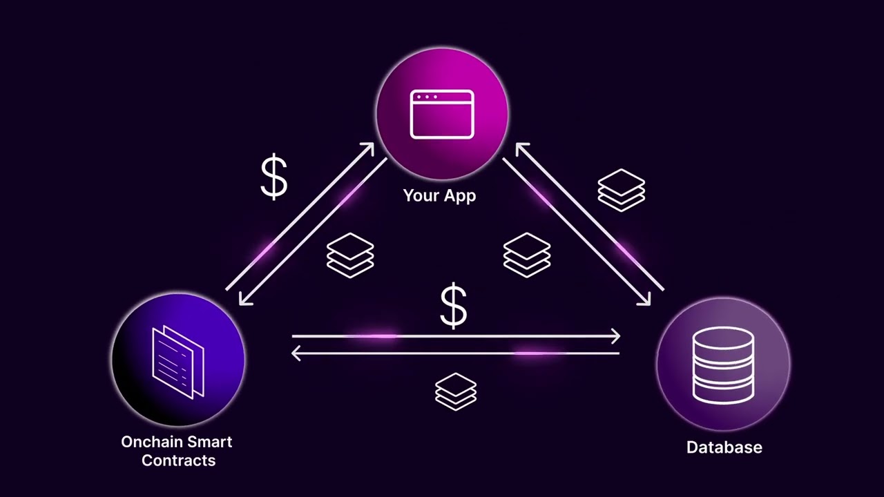 SXT Chain Explained