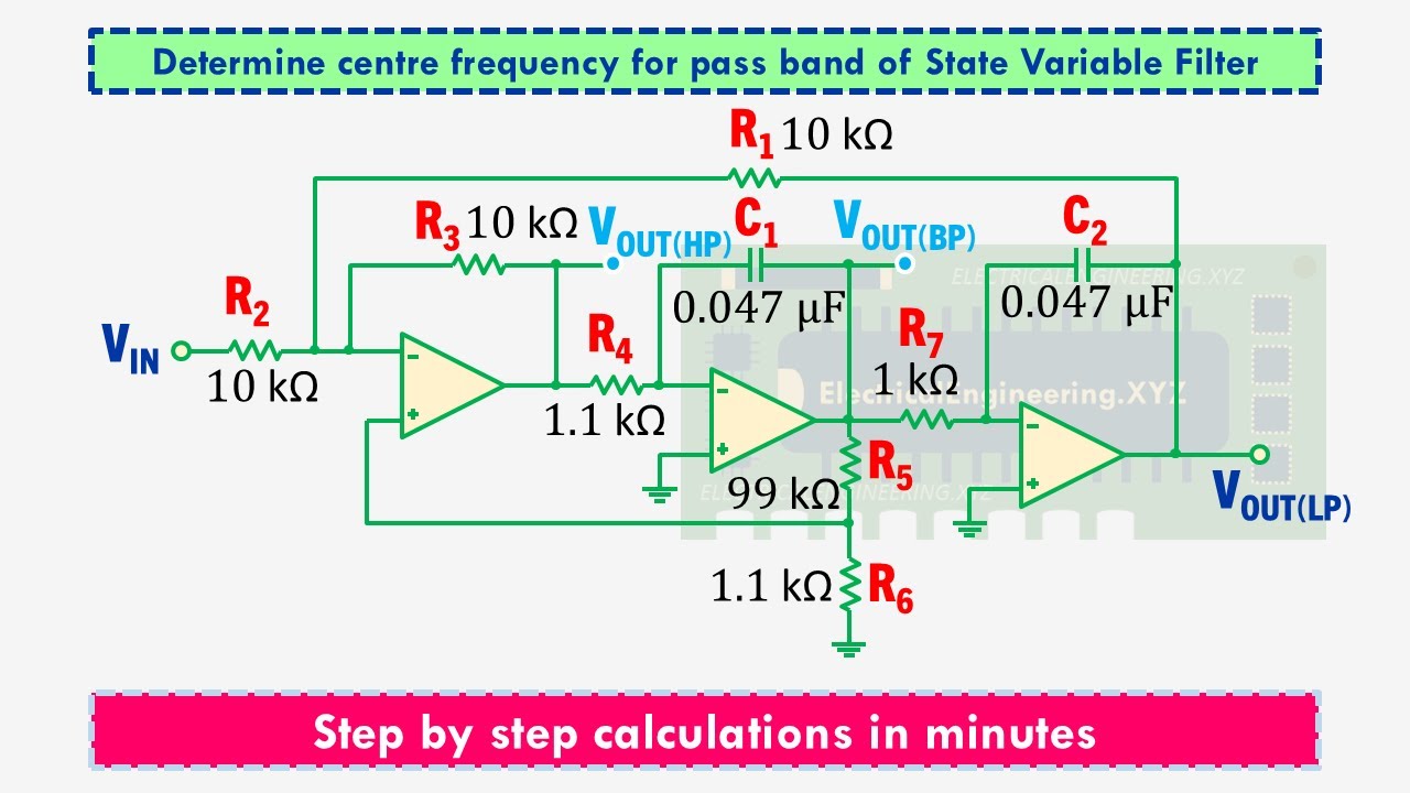 Center frequency Calculations for pass band of State variable filter