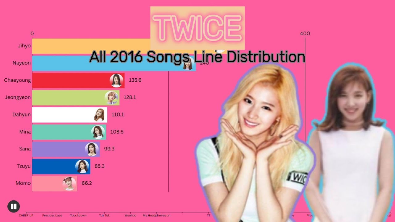 TWICE ~ All 2016 Songs Line Distribution (from CHEER UP to TT)