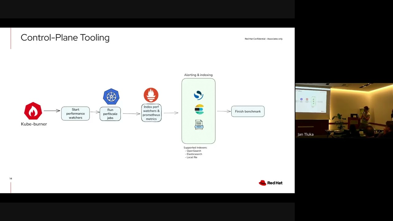AI Powered Performance Insights: Integrating OVS OVN automatic performance regression an