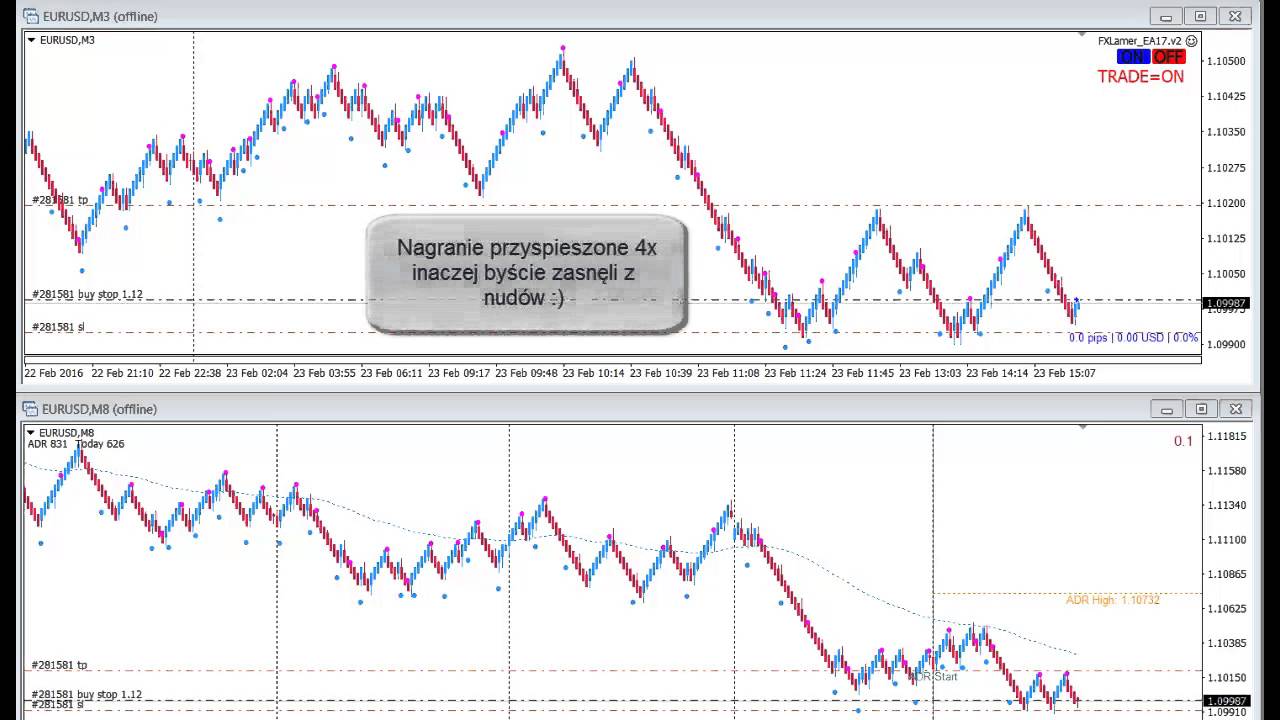 Forex Espresso - renko scalping cz.1