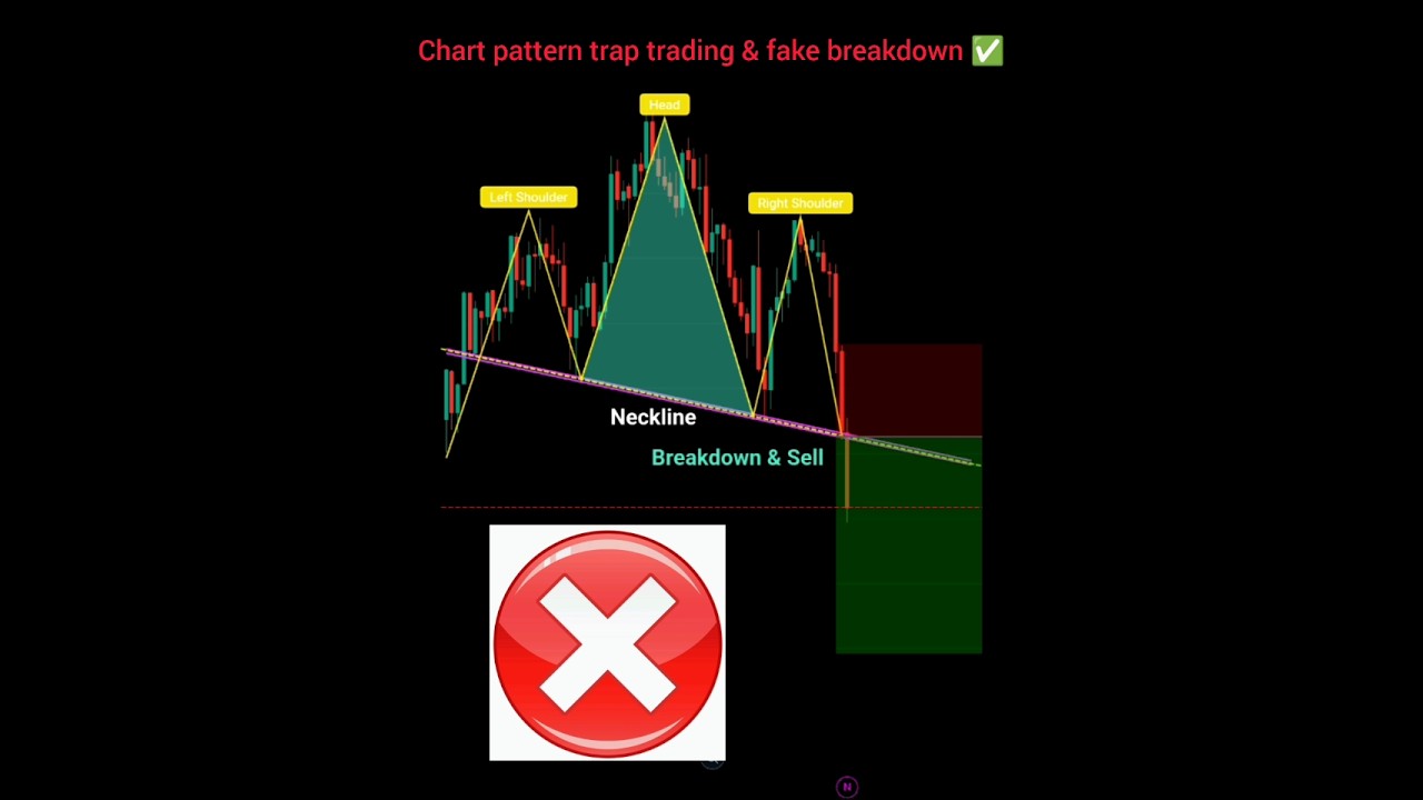 Trap trading ❌ chart pattern ❌ psychology ✅ price action trading #intraday #nifty #banknifty #forex
