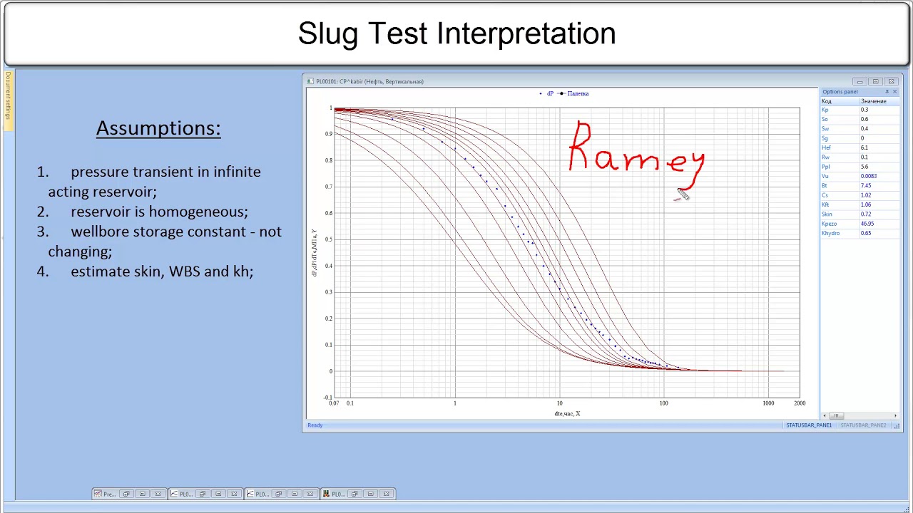 Slug Test