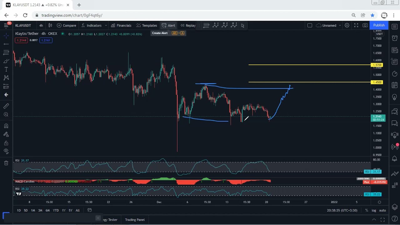 KLAY - Klaytn Technical Analysis for December 20, 2021- KLAY