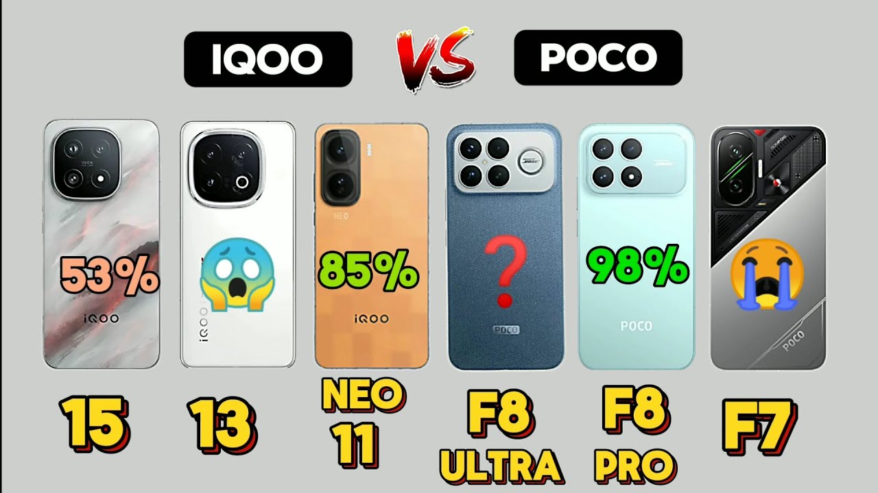 iQOO 15 , iQOO 13 , iQOO neo 11 , poco F8 ultra , poco f8 pro , poco F7 battery drain test 🤯