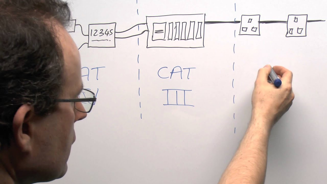 Категории электрических измерений - CAT I II III IV