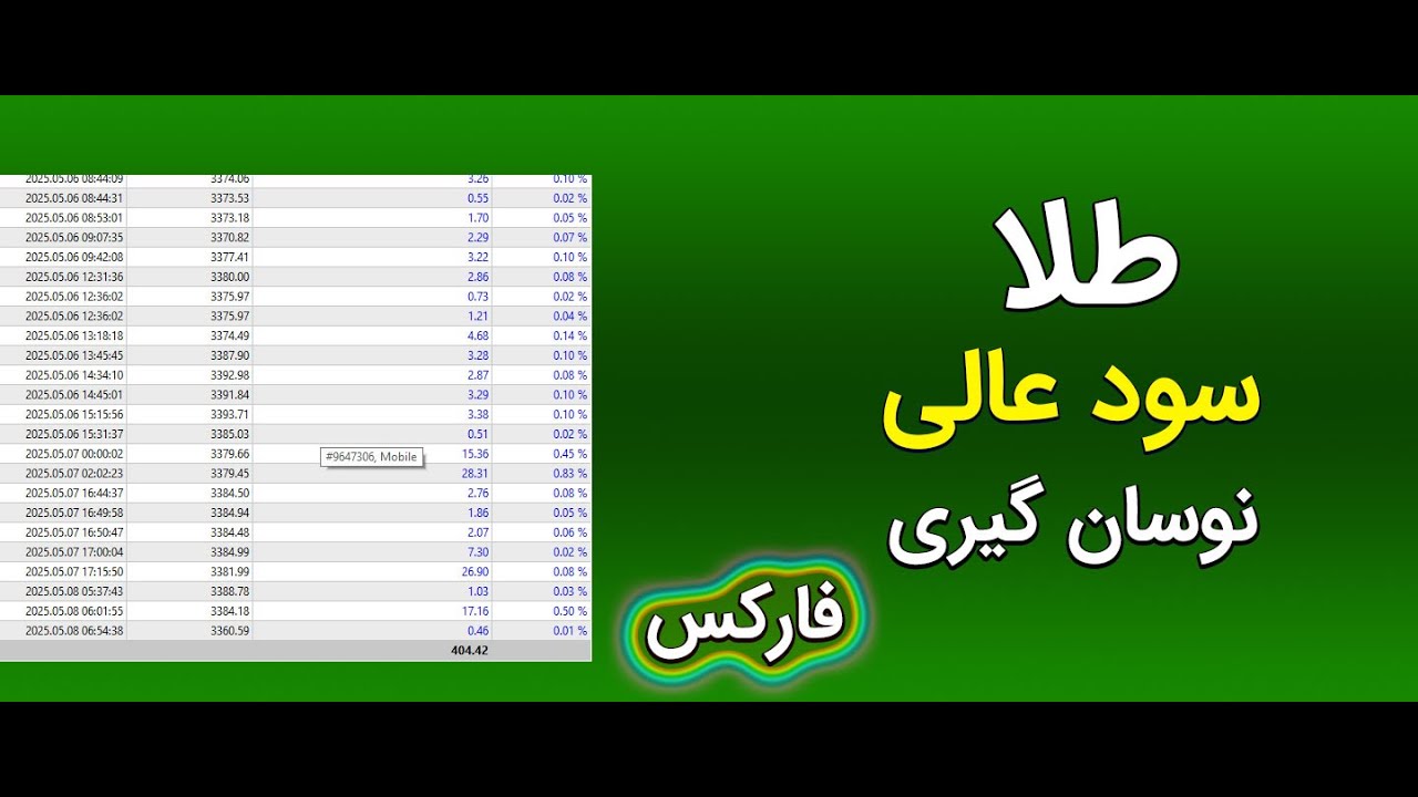 نوسان گیری طلا - استراتژی پرسود - آموزش