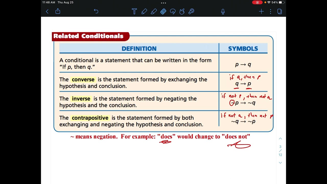 2.1 Writing Conditional Statements