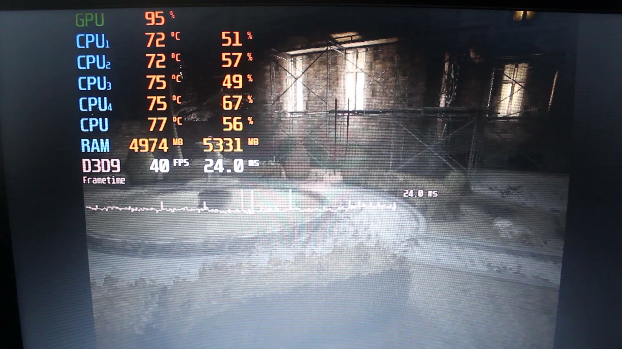 Outlast on i3 3227U/8gb ram.