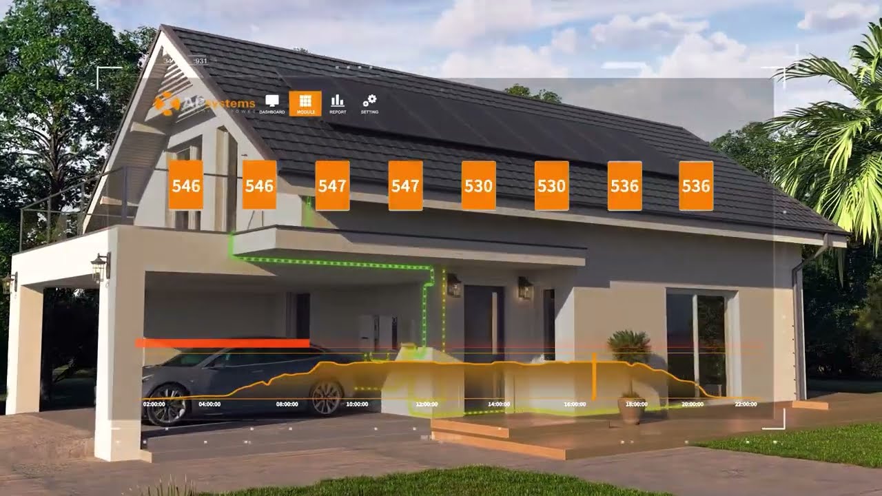 APsystems QS2 Microinverter Installation Training