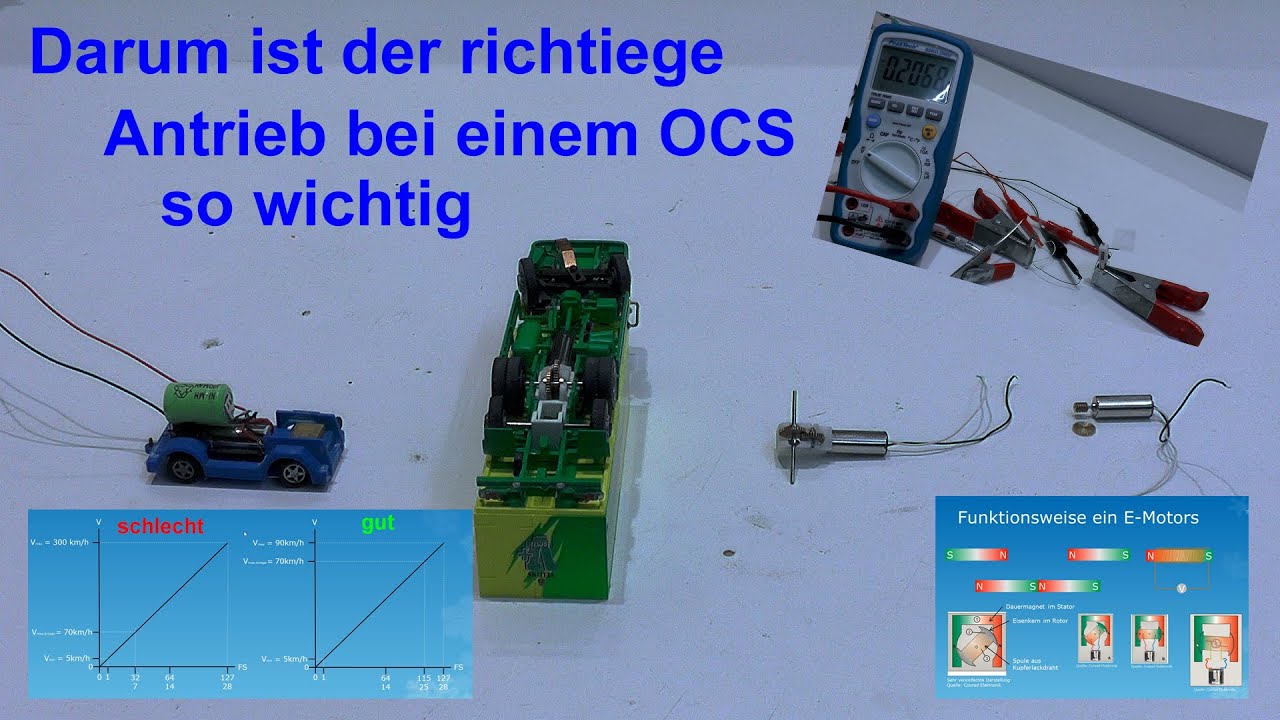 Der Start mit dem Open Car System #8 – Das gibt es beim Fahrzeugantrieb zu beachten!