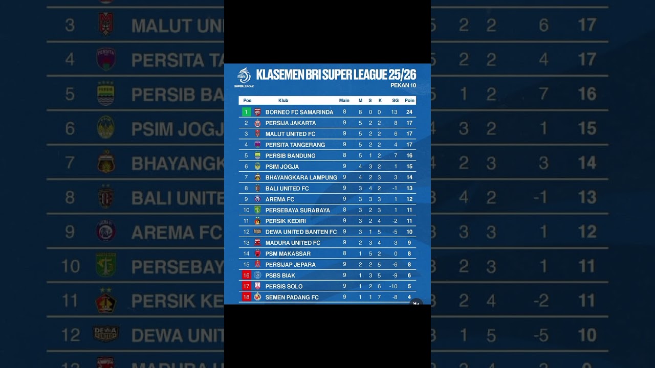 KLASEMEN SEMENTARA BRI SUPER LEAGUE 2025/2026 PEKAN 10 #brisuperleague #klasementerbaru