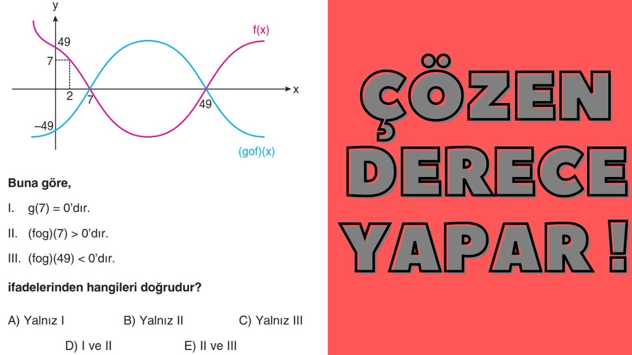 ÇÖZENE HELAL OLSUN... ÇOK PİS FONKSİYON SORUSU AYT FONKSİYON