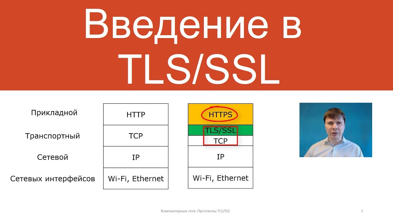 Протоколы TLS/SSL | Защищенные сетевые протоколы