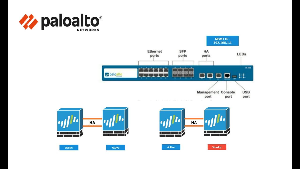 1. How to configure Palo Alto firewall Management Interface IP address in GUI and CLI