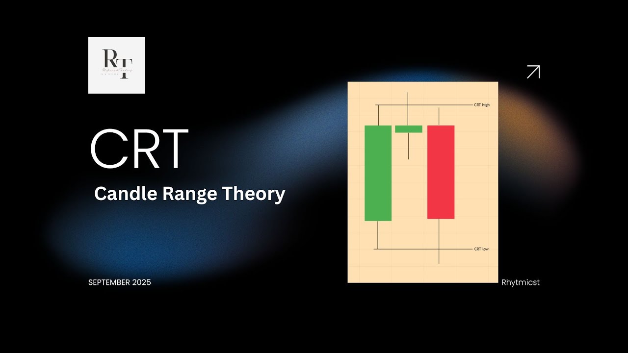 CRT -  Candle Range Theory Ep 1